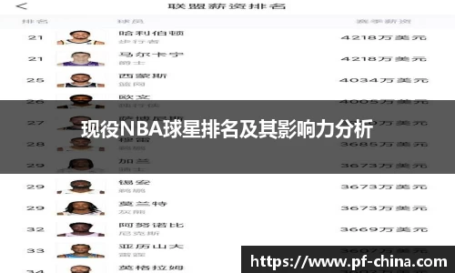 现役NBA球星排名及其影响力分析